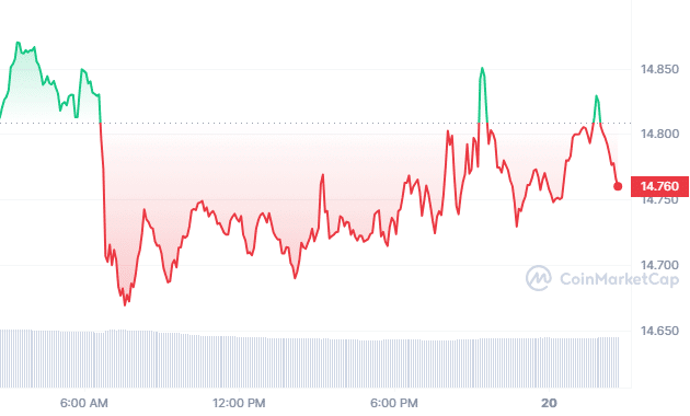 Ethereum classic price 